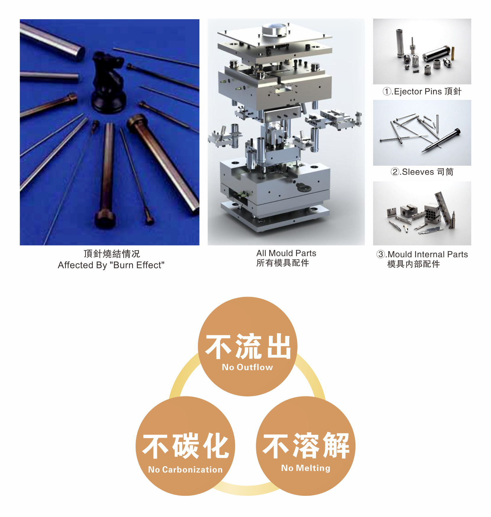 FUKKOL高温不碳化抗磨膏(斜顶油)