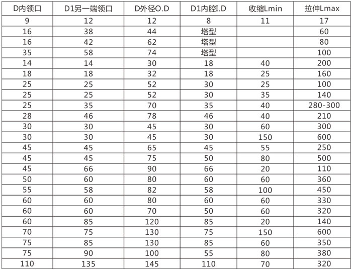 Telescopic Screw Protective Cover parameters