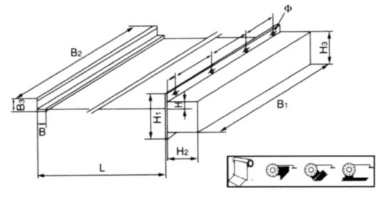 Automatic Telescopic Shields